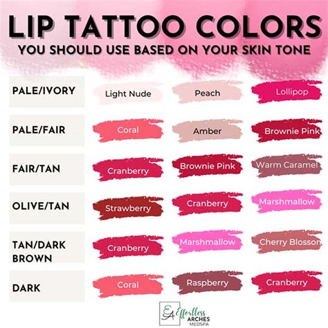 lip blush color chart